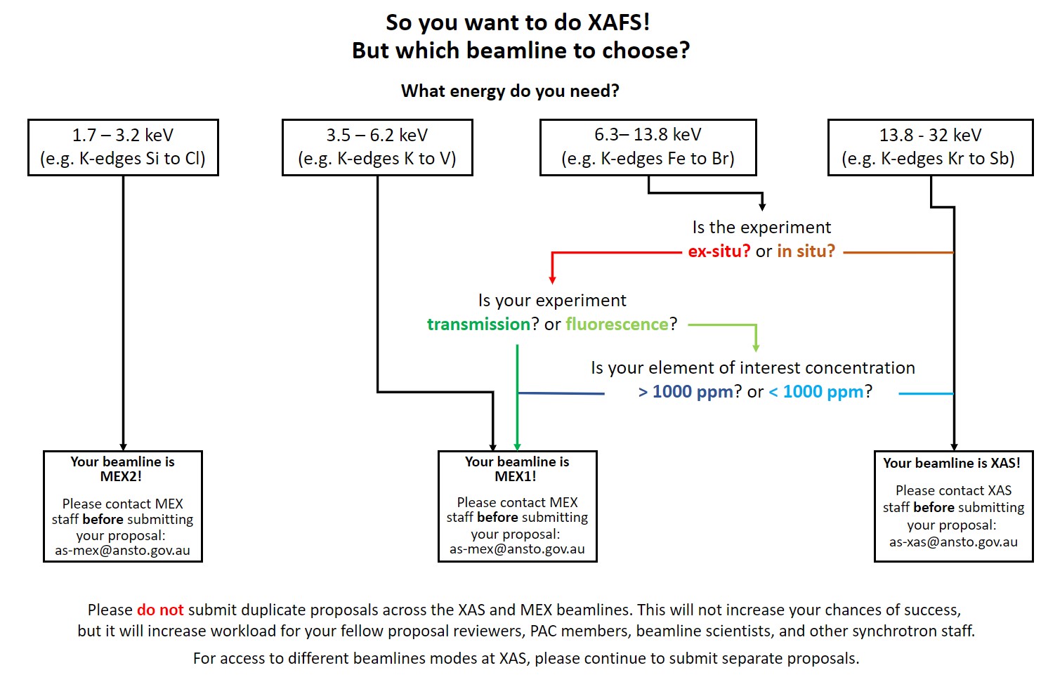 XAFS decision tree.jpg